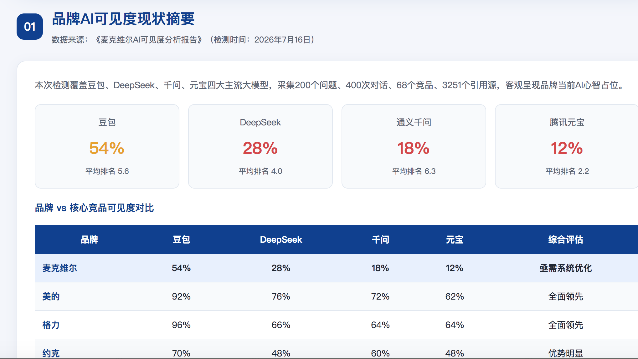 临汾geo分析报告